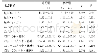 表2 两组治疗后9项免疫指标变化