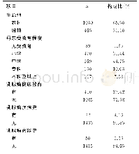 表1 1495名被调查对象一般情况