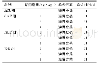 表1 动物分组及药物处理