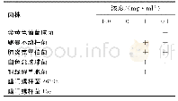 表1 泽兰水提物抑菌效果