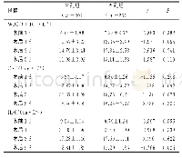 表3 两组患者手术前后血清学检测指标的变化