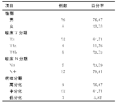 表1 患者一般临床资料（n=34)