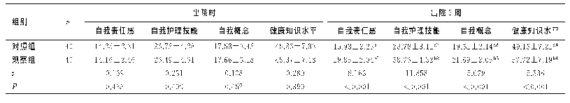 表2 两组携T管出院患者自我护理能力比较