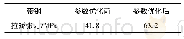 《表2 实际生产中拉矫机不同带材的拉矫张力》