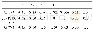 表1 42CrMo托架化学成分(%)