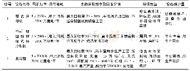 表3 120万吨/年球团配套三种冷却方式对比