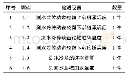 表1 铂电阻温度计：XZ-Ⅳ齿轮箱水冷系统的设计