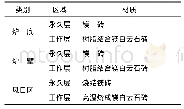 表6 极化曲线拟合参数：富钒渣及低钒合金AOD炉双联精炼工艺