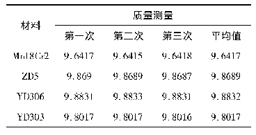 表5 实验前耐磨块质量(g)