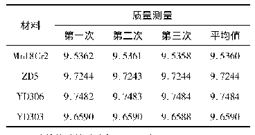 表6 实验后耐磨块质量(g)