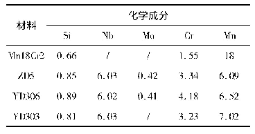 表9 Mn18Cr2及堆焊层的主要化学成分(wt%)