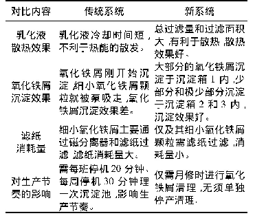 表1 传统系统与新系统使用效果对比表