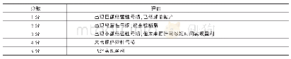 表4 盈利状况评价表：共享单车发展现状研究