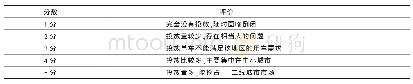 表5 投放量评价表：共享单车发展现状研究