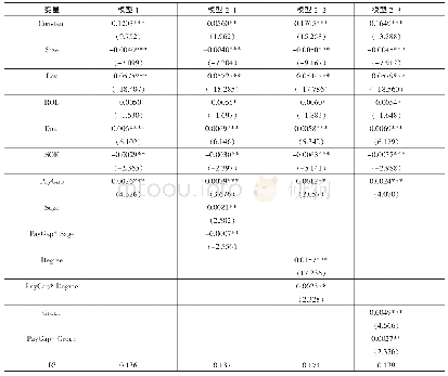 附表实证回归系数表：高管薪酬差距、团队特征与企业创新投入关系研究