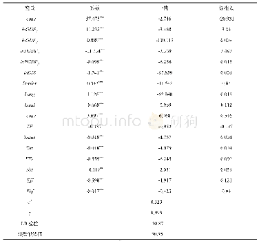 表5 贸易非效率模型的参数统计结果