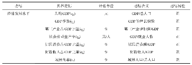 表3 新疆经济发展水平测度指标