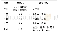 表1 工程概况表：剪切型金属阻尼器在竖向收进框架结构中的应用