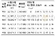 表5 墙肢组合截面拉应力验算结果