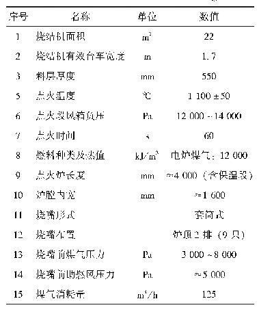 表3 烧结机主要技术经济指标