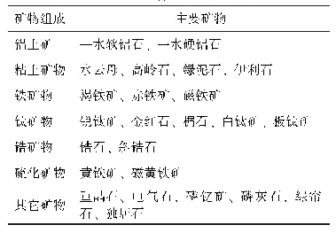 《表2 大塘铝土矿矿石矿物成分表》