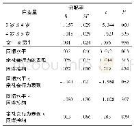 《表5 正性道德情绪、同情水平对公平行为的分层回归分析》