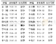 表2 笔者部分父辈的信息统计