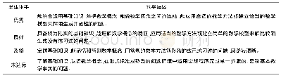 表2 八年级学生数学学业水平描述