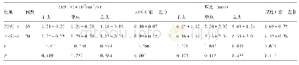 《表1 PPS (+) and PPS (-) 两组间ADC和厚度比较》