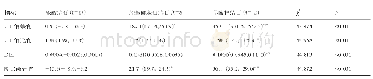 《表1 不同肾结石的CT值差值、CT值比值、DEI和断层融合值的比较分析》