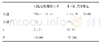 表2 两种方法的对比剂使用量和辐射剂量