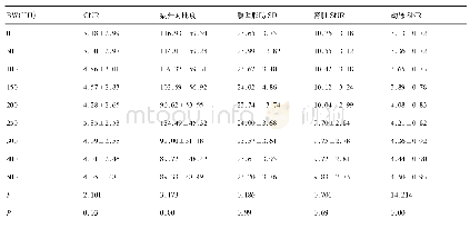 表1 不同融合宽度的非线性融合图像的各参数比较