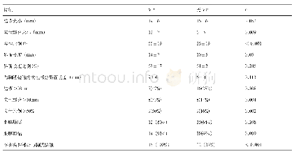 表2 71例表现为m GGN的肺腺癌CT表现：VPI组和无VPI组的比较