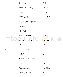 《表1 T1＿gre＿fsp成像参数》