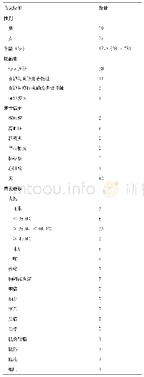 表1 新冠肺炎患者流行病学史及临床资料（N=54)