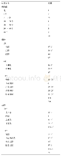 表2 新冠肺炎患者CT肺内病灶分布（N=54,n=549)