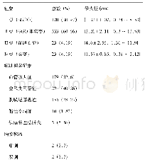 表3 新冠肺炎患者病灶CT征象（N=54,n=549)