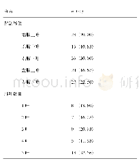 表1 病灶部位及累及肺叶数量