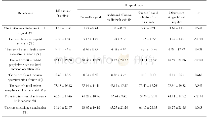 Table 2 Healthcare-associated infection and management among different types of hospitals in China（±S)