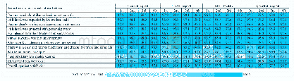 Table 3 Inpatient satisfactions to the same indicators in the four rounds of evaluations in different types of health fa