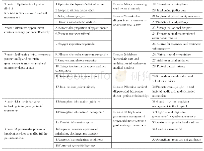 Table 1 The requirement and specific tasks of the first round of the CNHII