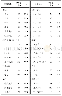 表2 样本情况：上海市公立医院文化建设评价指标初步研究