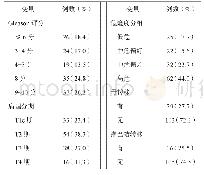 表2 患者正态分布的基线资料特征