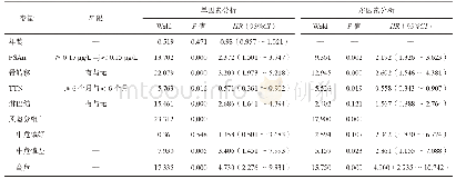 表3 去势抵抗性前列腺癌相关预测因素的单因素与多因素分析