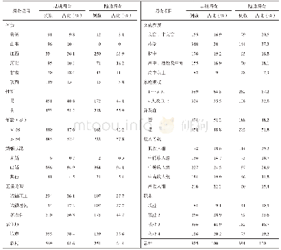 表1 调查问卷信度分析：中国部分地区高血压患者疾病负担变化的影响因素研究