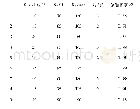 《表2 均匀设计试验及结果》