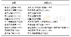 表1 变量定义Tab.1 Definition of the variables