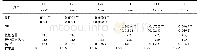 表6 渠道机制检验结果Tab.6 Test results of mechanism