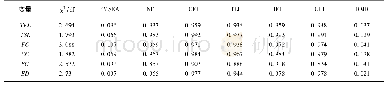 表2 验证性因子分析结果Tab.2 Results of confirmatory factor analysis