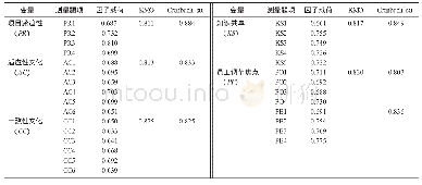 《表2 探索性因子分析和信度分析结果》